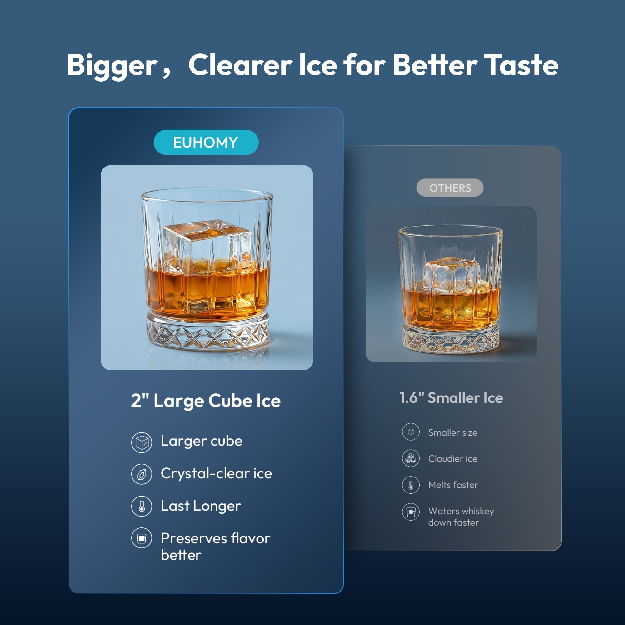 Rock Plus Square Ice Maker